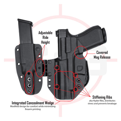 Holster Diagram